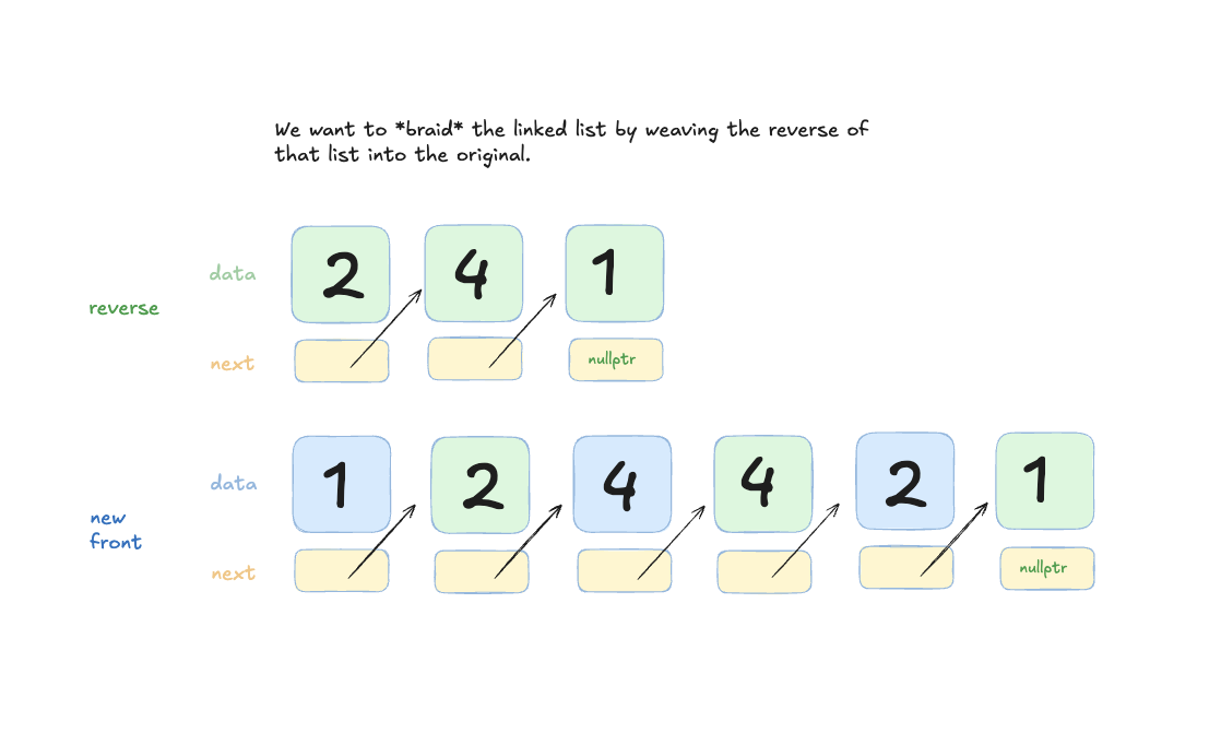 Braiding a Linked List