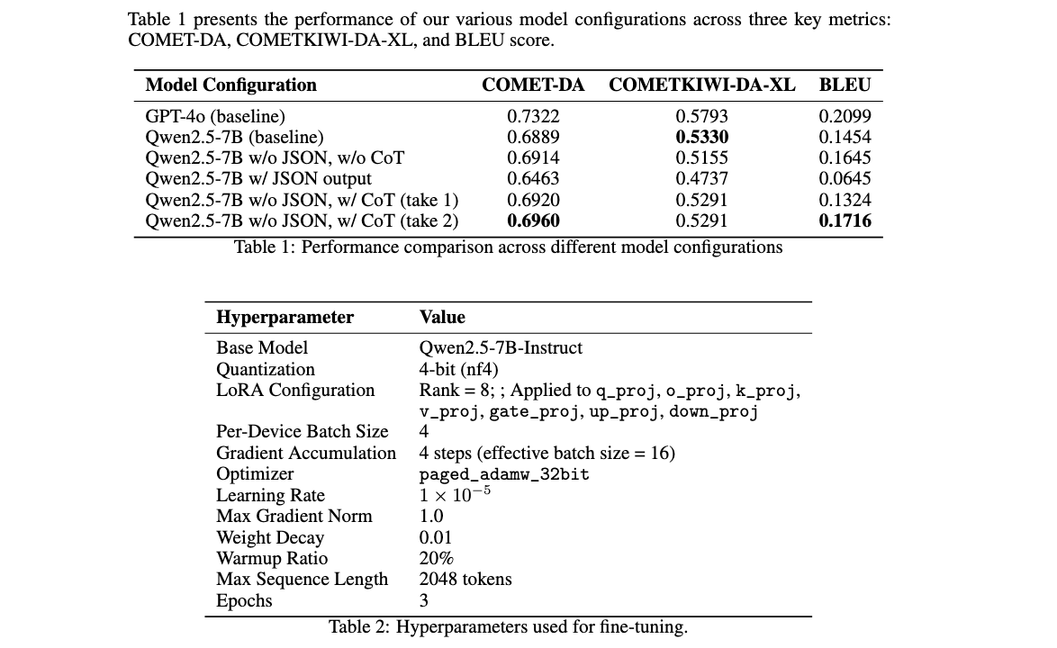 Improving Latin Translation with Model Distillation and Chain-of-Thought
